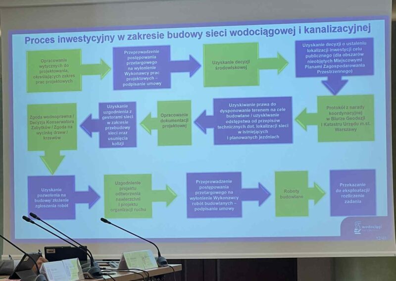 c4a99859-5f24-4917-8794-5fc0677d6ee7 Kanalizacja Rembertów